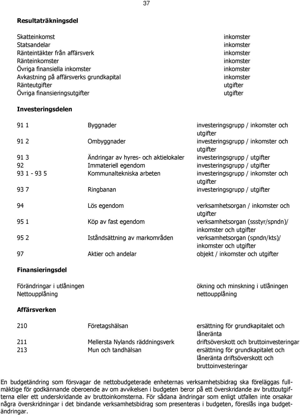 investeringsgrupp / inkomster och utgifter 91 3 Ändringar av hyres- och aktielokaler investeringsgrupp / utgifter 92 Immateriell egendom investeringsgrupp / utgifter 93 1-93 5 Kommunaltekniska