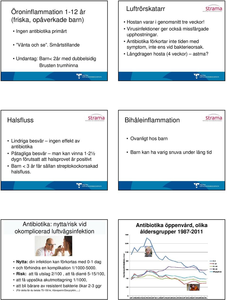 Antibiotika förkortar inte tiden med symptom, inte ens vid bakterieorsak. Långdragen hosta (4 veckor) astma?