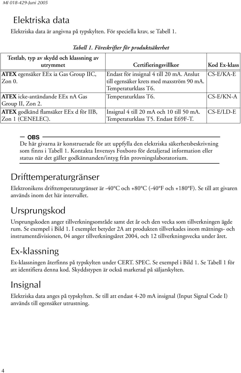 ATEX icke-antändande EEx na Gas Group II, Zon 2. ATEX godkänd flamsäker EEx d för IIB, Zon 1 (CENELEC). Endast för insignal 4 till 20 ma. Anslut till egensäker krets med maxström 90 ma.