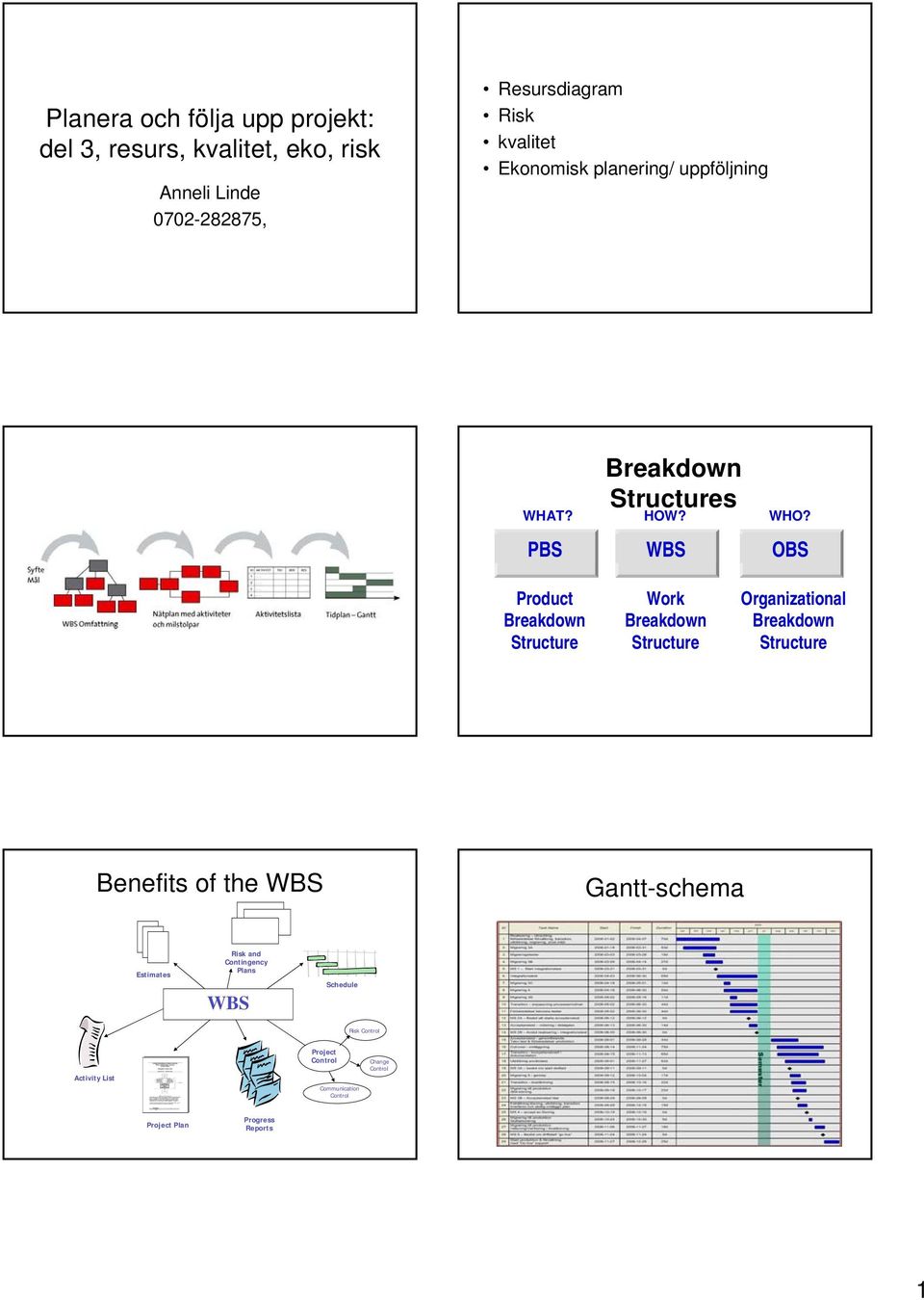 PBS WBS OBS Product Breakdown Structure Work Breakdown Structure Organizational Breakdown Structure Benefits of the WBS