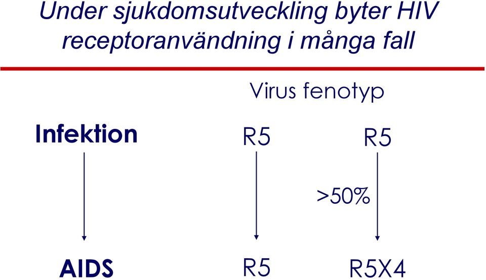 i många fall Virus fenotyp