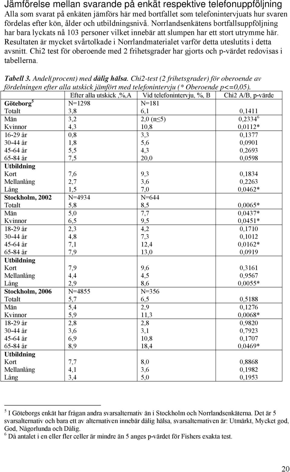 Resultaten är mycket svårtolkade i Norrlandmaterialet varför detta uteslutits i detta avsnitt. Chi2 test för oberoende med 2 frihetsgrader har gjorts och pvärdet redovisas i tabellerna. Tabell 3.