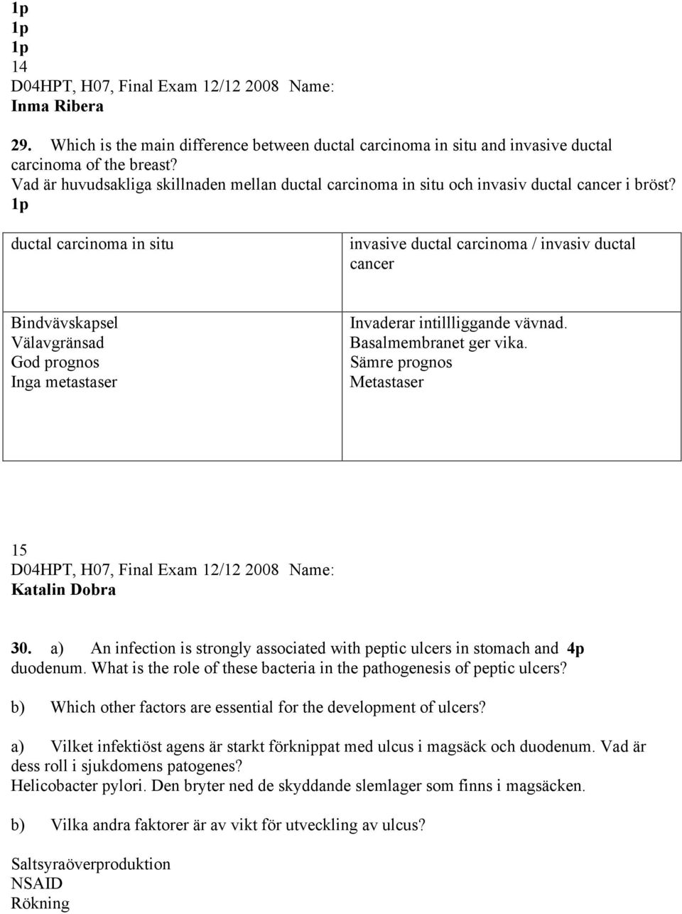 ductal carcinoma in situ invasive ductal carcinoma / invasiv ductal cancer Bindvävskapsel Välavgränsad God prognos Inga metastaser Invaderar intillliggande vävnad. Basalmembranet ger vika.