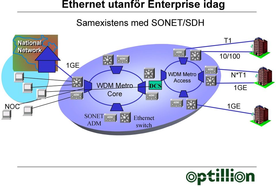 Network 1GE WDM Metro Core DCS WDM Metro