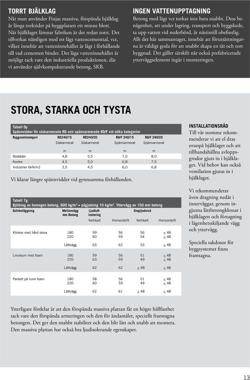 Det låga vatteninnehållet är möjligt tack vare den industriella produktionen, där vi använder självkompakterande betong, SKB. INGEN VATTENUPPTAGNING Betong med lågt vct torkar inte bara snabbt.