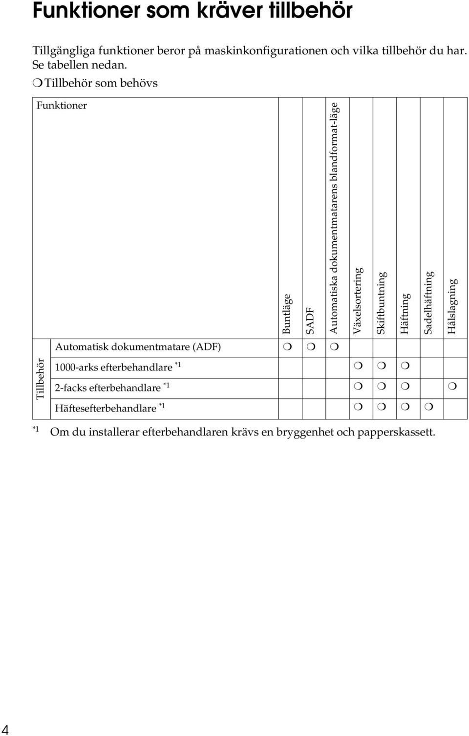 Tillbehör som behövs Funktioner Buntläge SADF Automatiska dokumentmatarens blandformat-läge Växelsortering Skiftbuntning