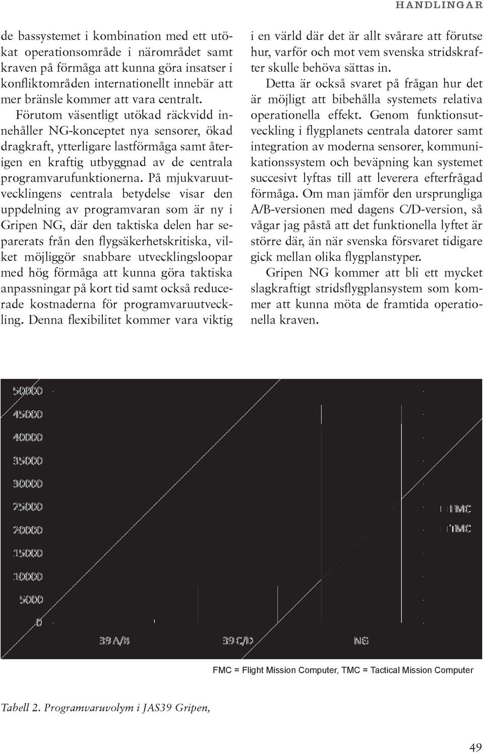 På mjukvaruutvecklingens centrala betydelse visar den upp delning av programvaran som är ny i Gri pen NG, där den taktiska delen har separerats från den flygsäkerhetskritiska, vilket möjliggör