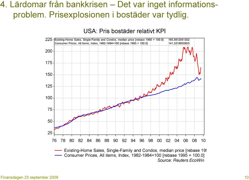 0] 165,5612051302 Consumer Prices, All items, Index, 1982-1984=100 [rebase 1995 = 100.