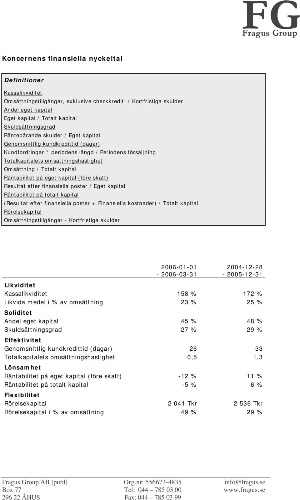 Räntabilitet på eget kapital (före skatt) Resultat efter finansiella poster / Eget kapital Räntabilitet på totalt kapital (Resultat efter finansiella poster + Finansiella kostnader) / Totalt kapital