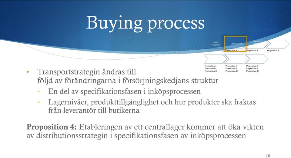 försörjningskedjans struktur En del av specifikationsfasen i inköpsprocessen Lagernivåer, produkttillgänglighet och hur produkter ska fraktas från