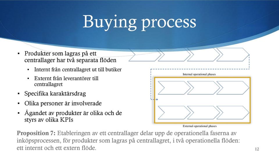 Contracting : Etableringen av ett centrallager delar upp de operationella faserna av inköpsprocessen, för produkter som lagras på centrallagret, i två operationella flöden: ett