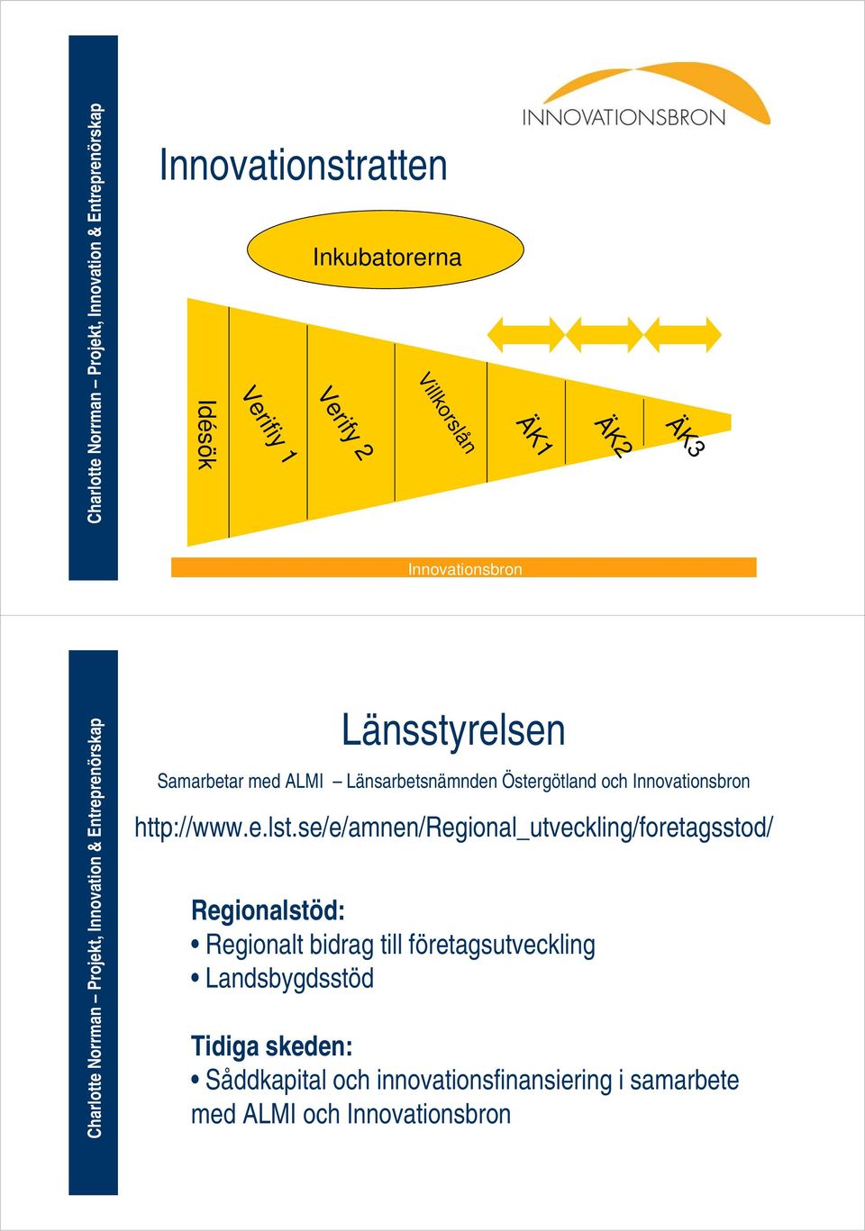 se/e/amnen/regional_utveckling/foretagsstod/ Regionalstöd: Regionalt bidrag till företagsutveckling