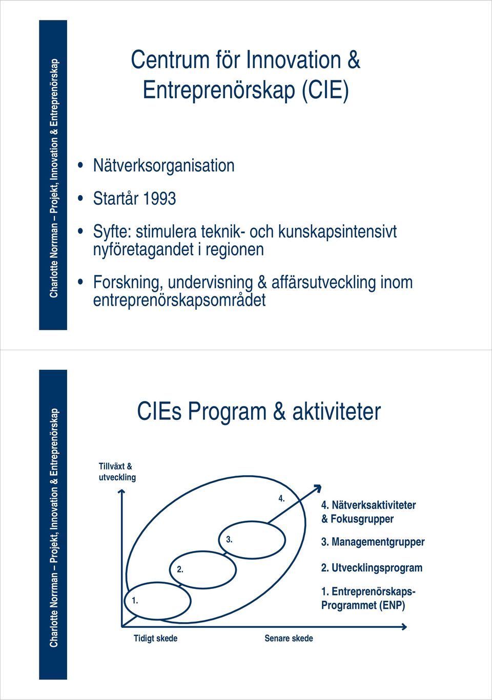 entreprenörskapsområdet Tillväxt & utveckling 1. CIEs Program & aktiviteter Tidigt skede 2. 3. 4.