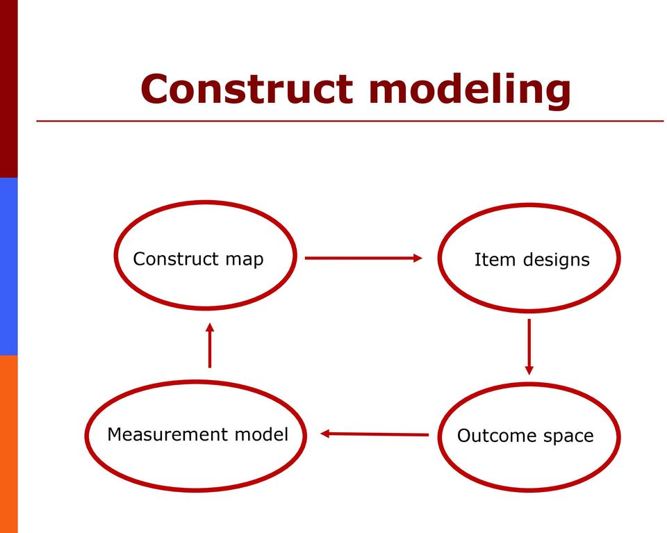 designs Measurement