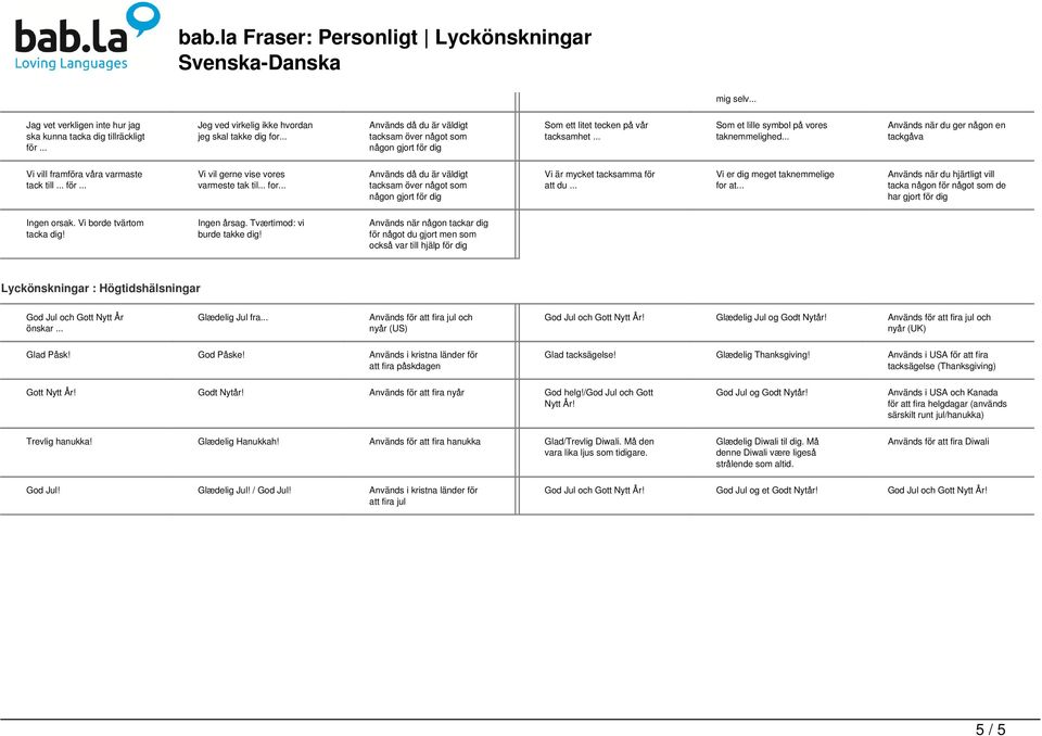 .. Som et lille symbol på vores taknemmelighed... Används när du ger någon en tackgåva Vi vill framföra våra varmaste tack till... för... Vi vil gerne vise vores varmeste tak til... for.