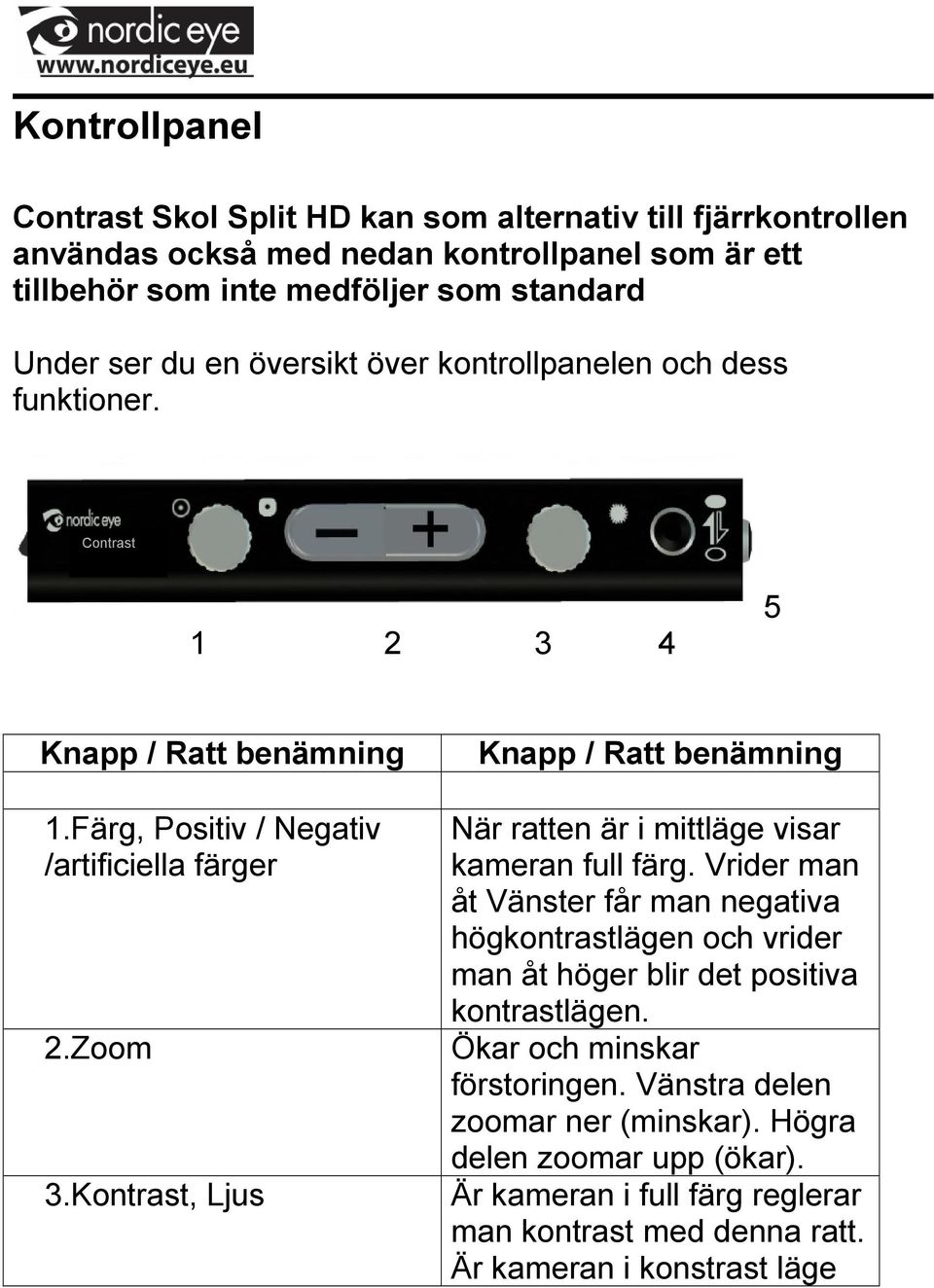 Kontrast, Ljus Knapp / Ratt benämning När ratten är i mittläge visar kameran full färg.