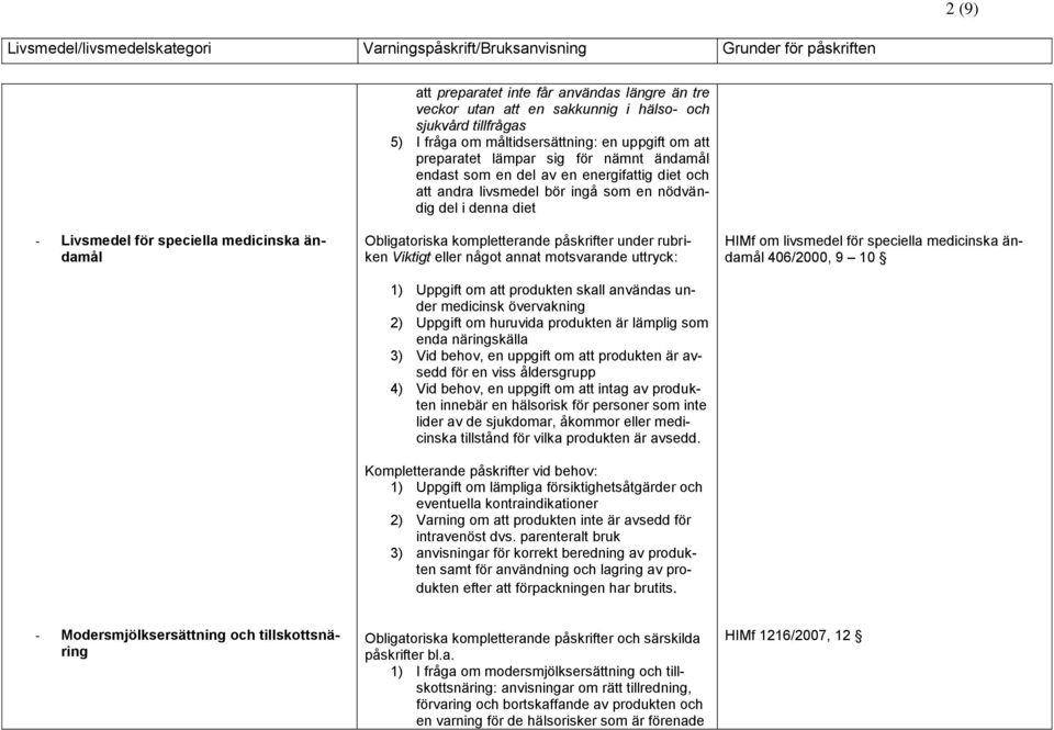 påskrifter under rubriken Viktigt eller något annat motsvarande uttryck: 1) Uppgift om att produkten skall användas under medicinsk övervakning 2) Uppgift om huruvida produkten är lämplig som enda