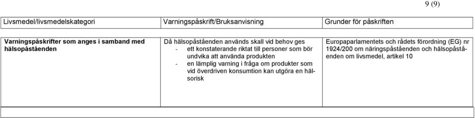 varning i fråga om produkter som vid överdriven konsumtion kan utgöra en hälsorisk Europaparlamentets