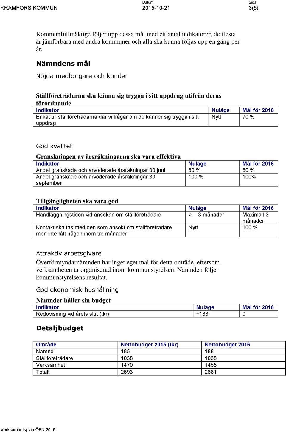 70 % uppdrag Granskningen av årsräkningarna ska vara effektiva Andel granskade och arvoderade årsräkningar 30 juni 80 % 80 % Andel granskade och arvoderade årsräkningar 30 100 % 100% september