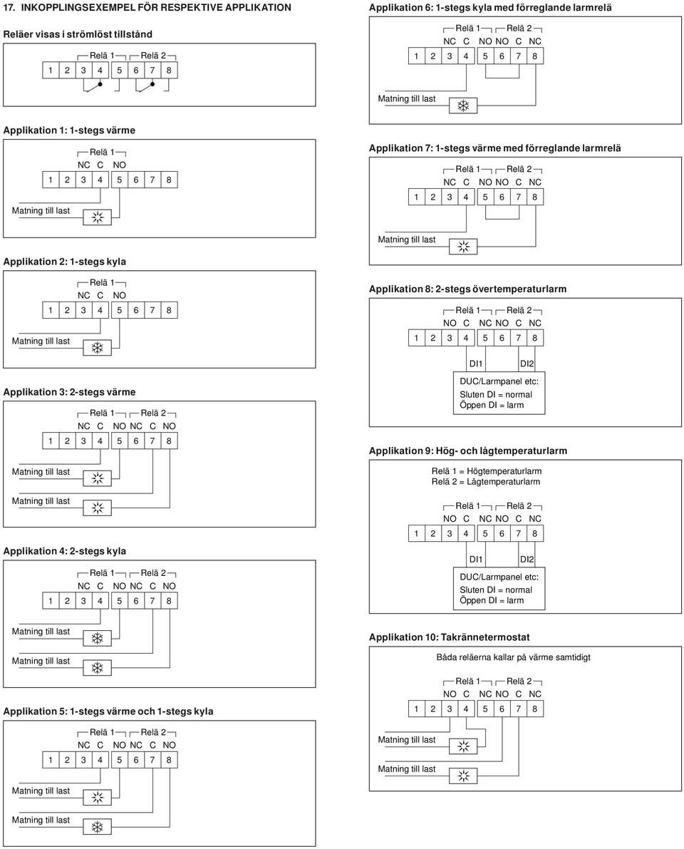 Applikation 3: 2-stegs värme DUC/Larmpanel etc: Sluten DI = normal Öppen DI = larm Applikation 9: Hög- och lågtemperaturlarm = Högtemperaturlarm = Lågtemperaturlarm Applikation 4: