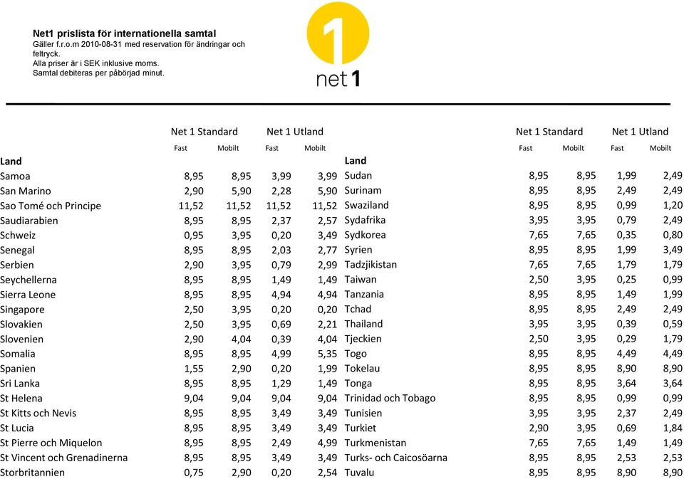 5,35 Spanien 1,55 2,90 0,20 1,99 Sri Lanka 8,95 8,95 1,29 1,49 St Helena 9,04 9,04 9,04 9,04 St Kitts och Nevis 8,95 8,95 3,49 3,49 St Lucia 8,95 8,95 3,49 3,49 St Pierre och Miquelon 8,95 8,95 2,49