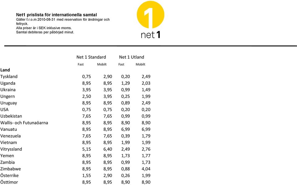 8,95 8,95 6,99 6,99 Venezuela 7,65 7,65 0,39 1,79 Vietnam 8,95 8,95 1,99 1,99 Vitryssland 5,15 6,40 2,49 2,76 Yemen 8,95