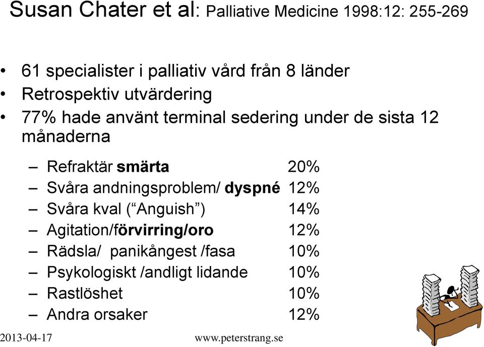 Refraktär smärta 20% Svåra andningsproblem/ dyspné 12% Svåra kval ( Anguish ) 14%