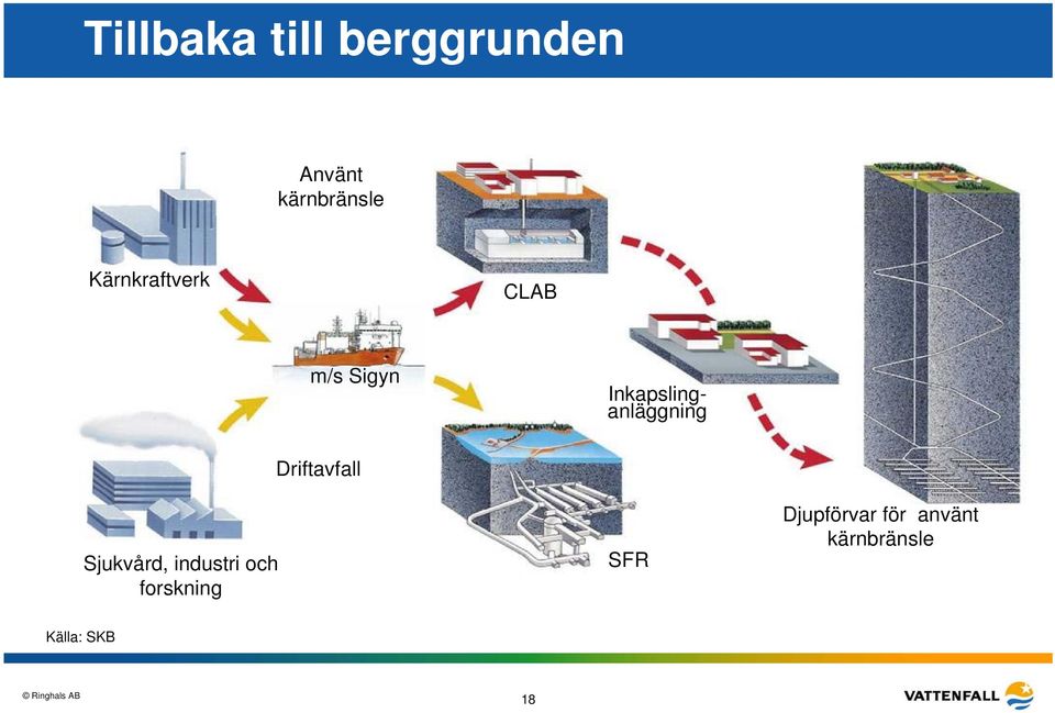 Inkapslinganläggning Sjukvård, industri och