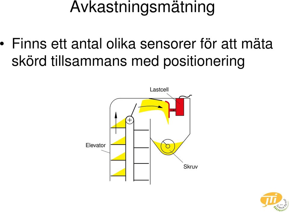 mäta skörd tillsammans med