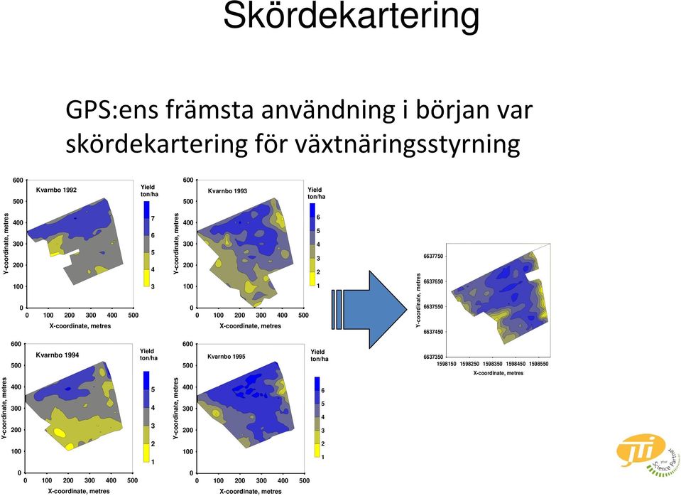 Y-coordinate, metres 6637750 6637650 6637550 6637450 600 500 Kvarnbo 1994 Yield ton/ha 600 500 Kvarnbo 1995 Yield ton/ha 6637350 1598150 1598250 1598350 1598450 1598550