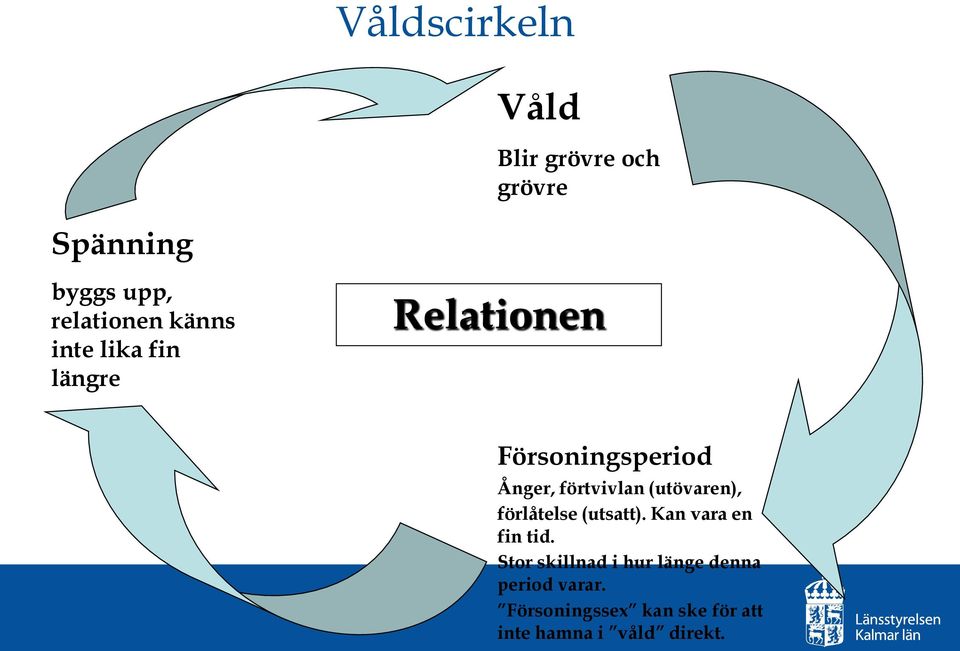 (utövaren), förlåtelse (utsatt). Kan vara en fin tid.