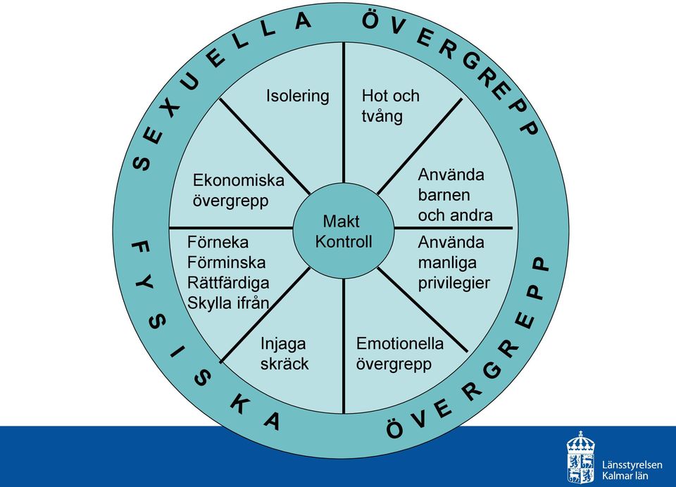 Kontroll Använda barnen och andra Använda