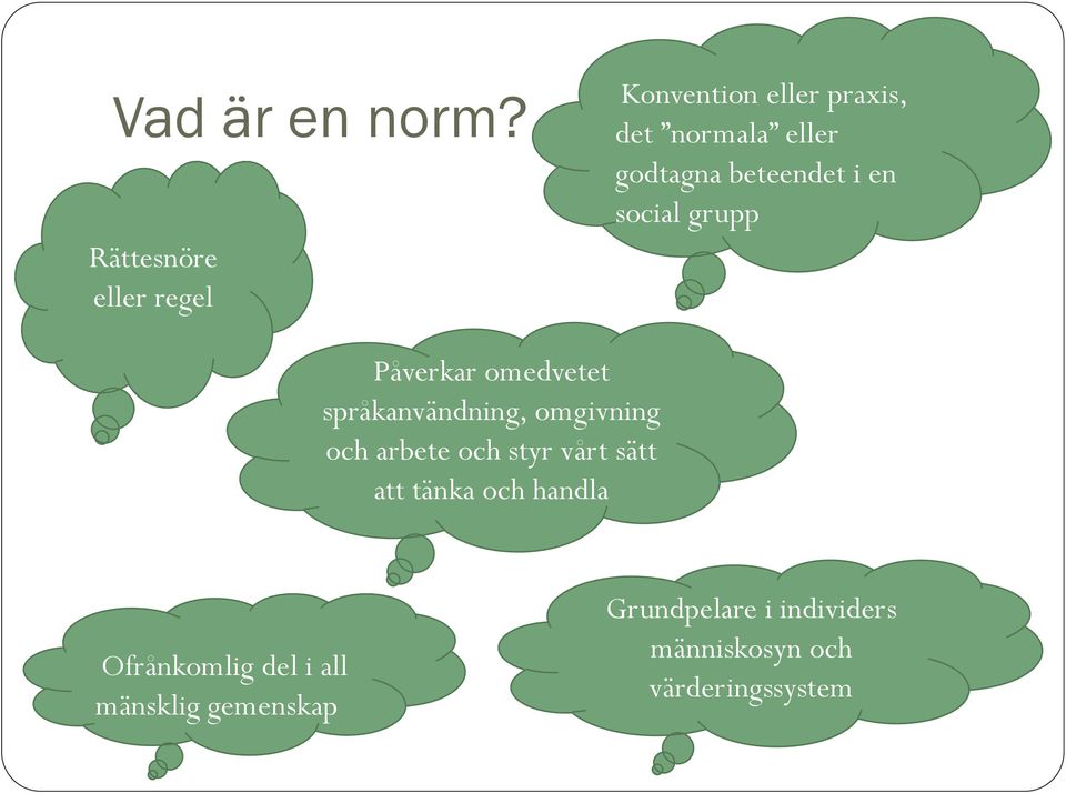 beteendet i en social grupp Påverkar omedvetet språkanvändning, omgivning och