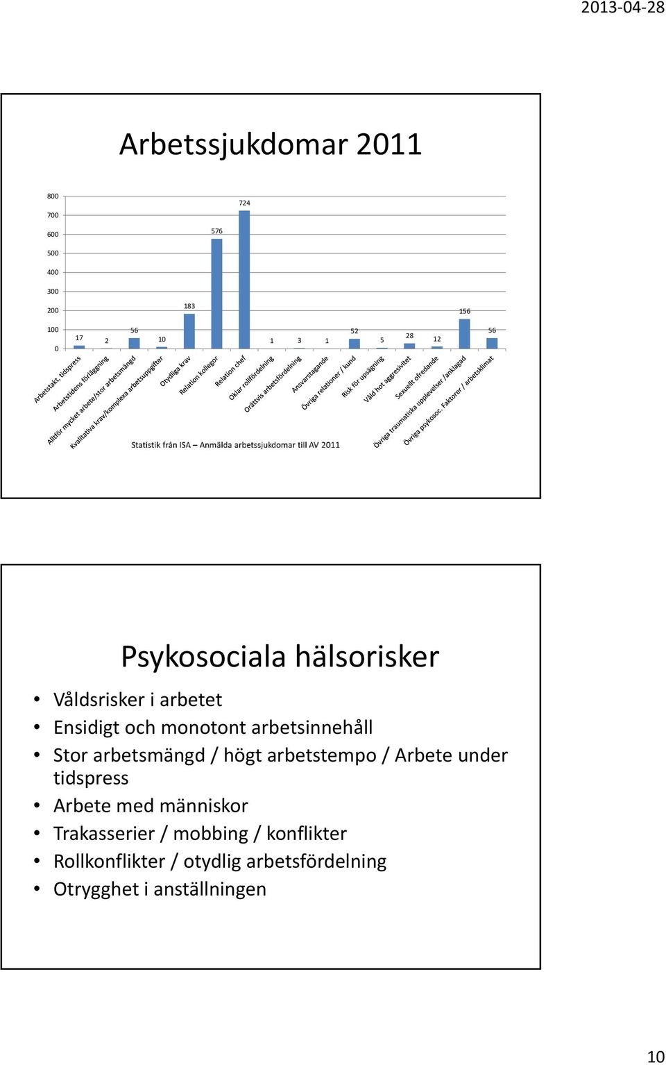 Stor arbetsmängd / högt arbetstempo / Arbete under tidspress Arbete med människor