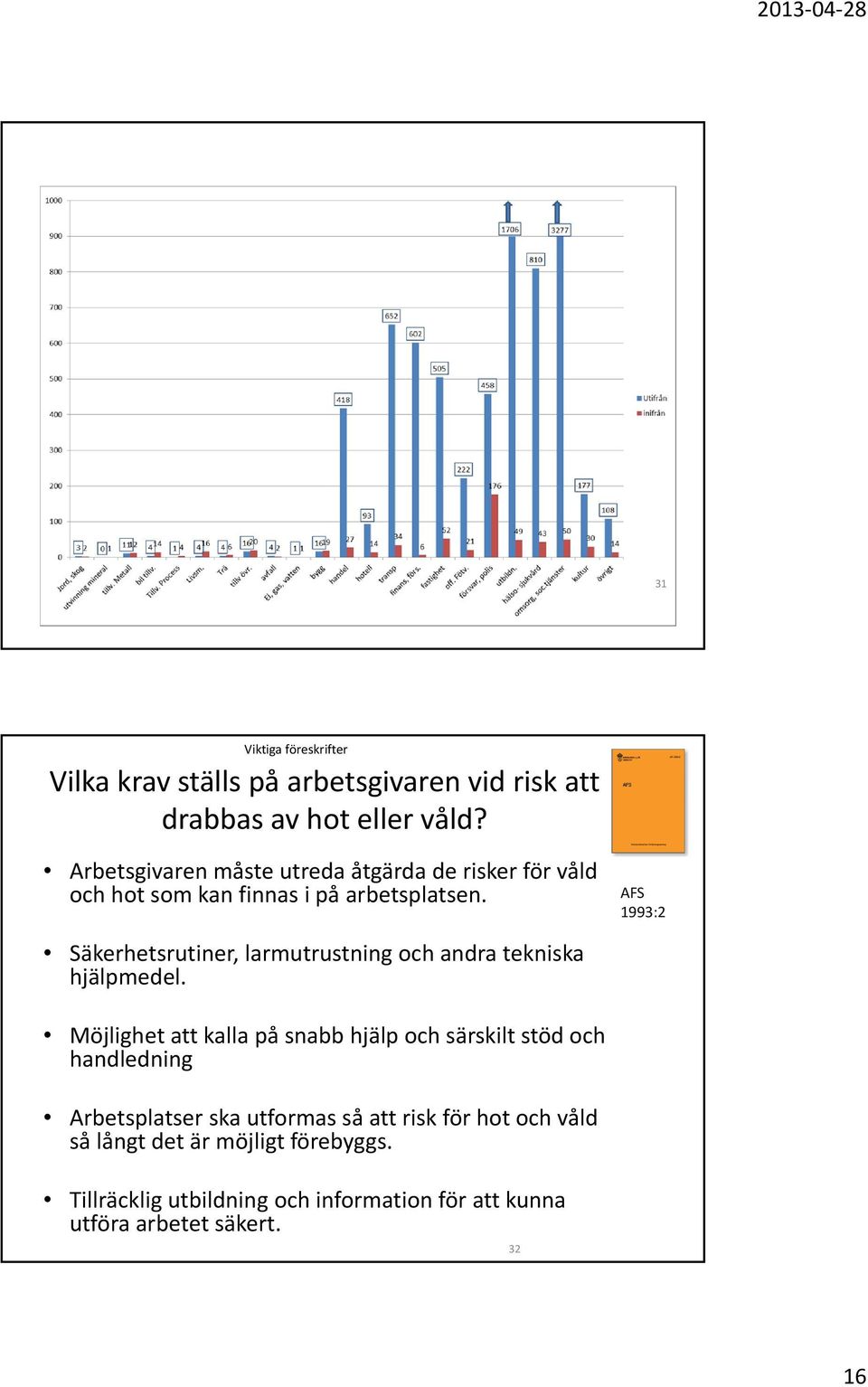 AFS 1993:2 Säkerhetsrutiner, larmutrustning och andra tekniska hjälpmedel.