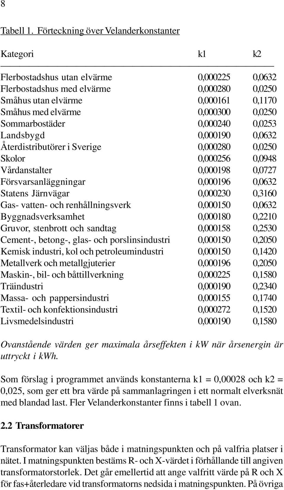 0,000300 0,0250 Sommarbostäder 0,000240 0,0253 Landsbygd 0,000190 0,0632 Återdistributörer i Sverige 0,000280 0,0250 Skolor 0,000256 0,0948 Vårdanstalter 0,000198 0,0727 Försvarsanläggningar 0,000196