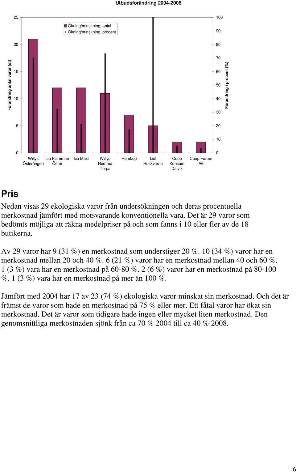 jämfört med motsvarande konventionella vara. Det är 29 varor som bedömts möjliga att räkna medelpriser på och som fanns i 10 eller fler av de 18 butikerna.