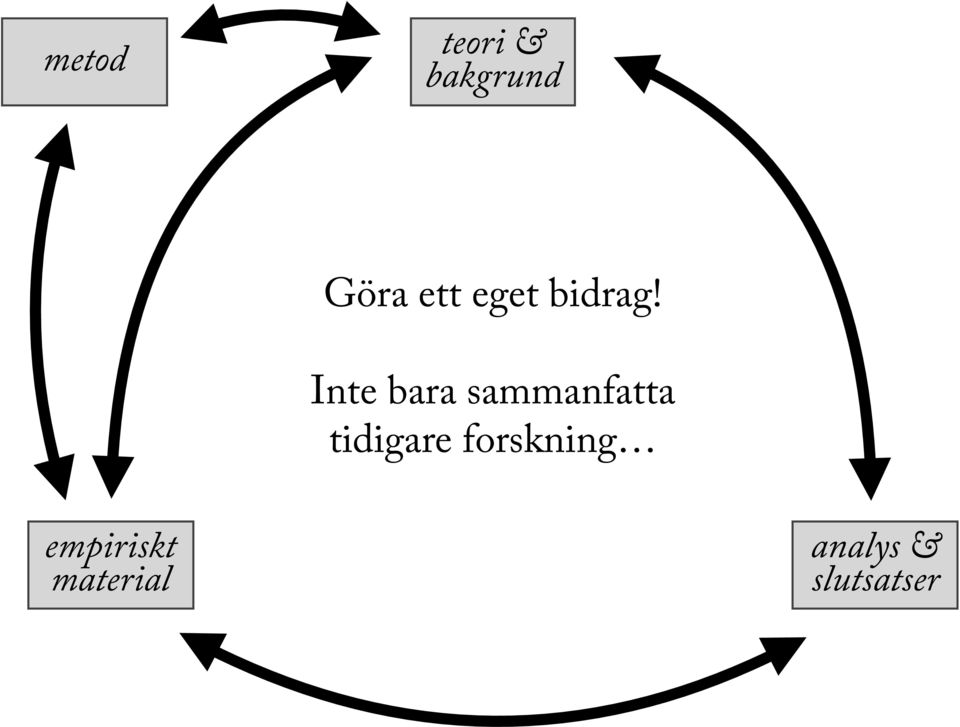 Inte bara sammanfatta tidigare