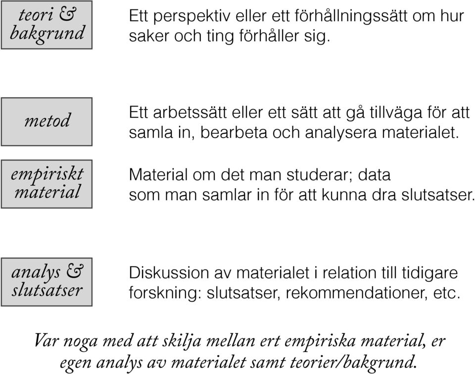 Material om det man studerar; data som man samlar in för att kunna dra slutsatser.