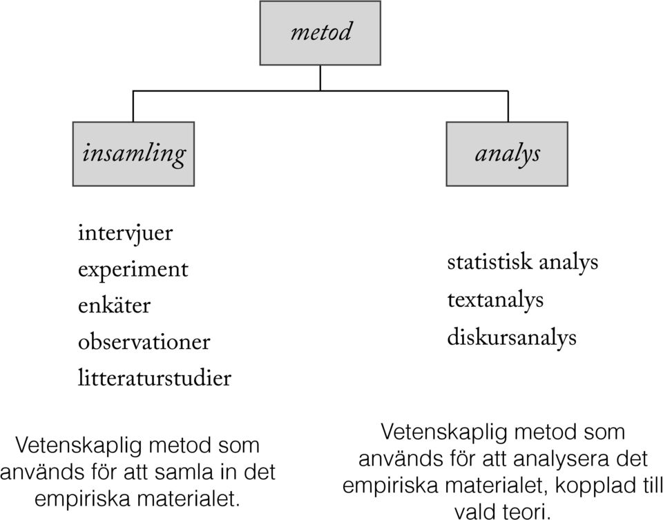 empiriska materialet.