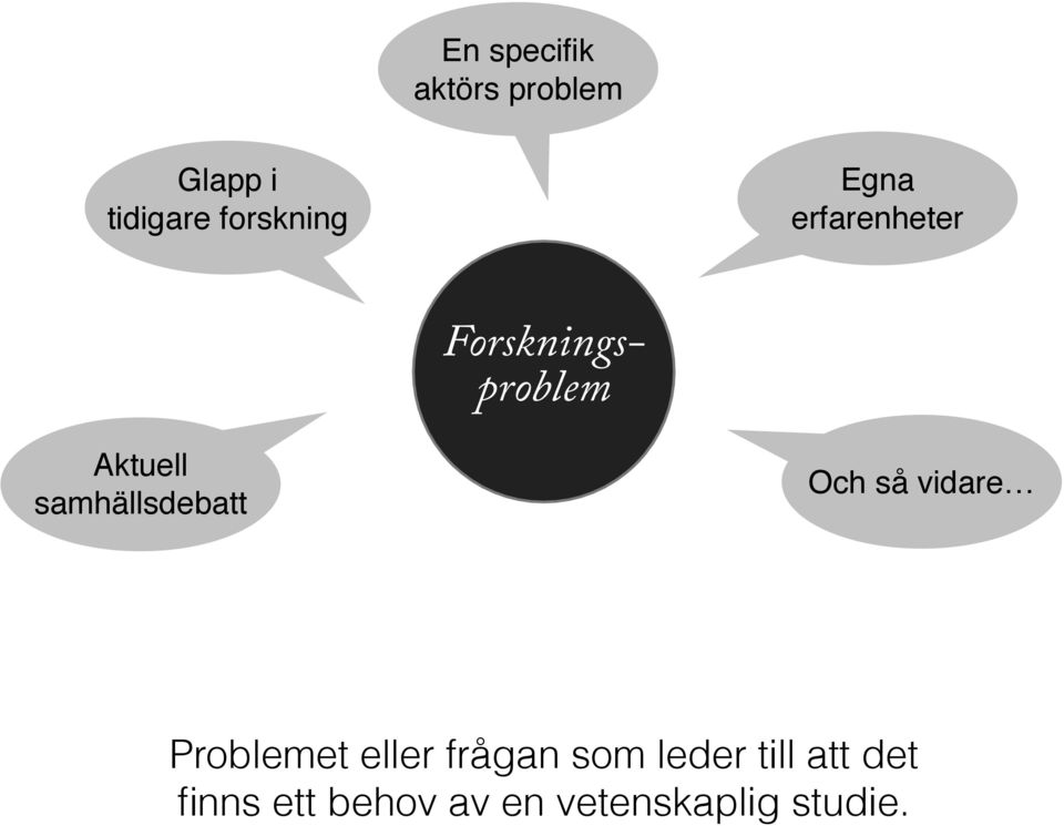 samhällsdebatt Och så vidare Problemet eller frågan