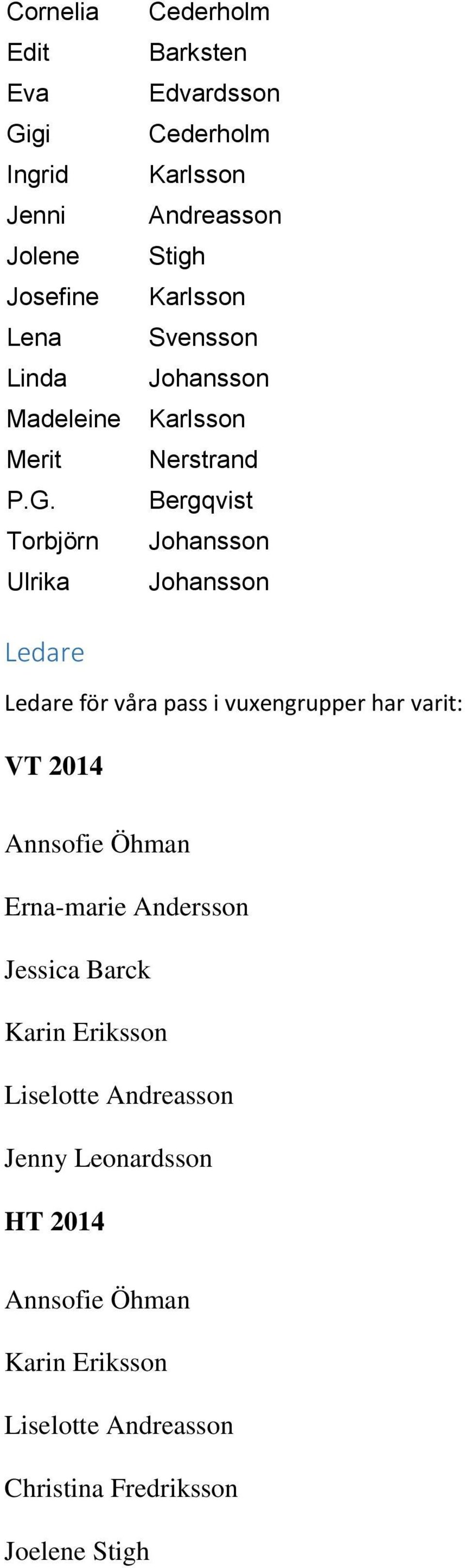 Torbjörn Ulrika Cederholm Barksten Edvardsson Cederholm Karlsson Andreasson Stigh Karlsson Svensson Johansson Karlsson