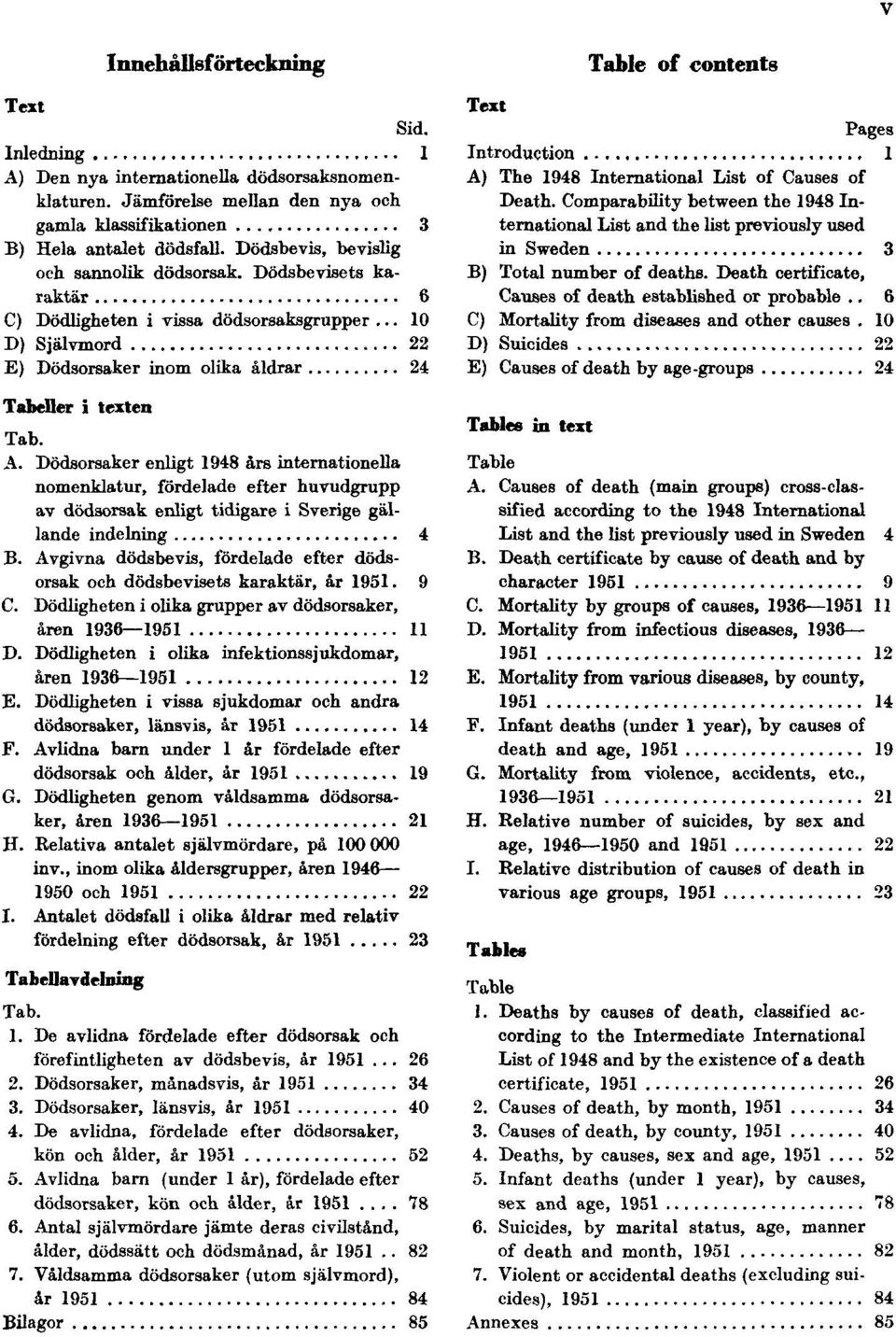 Dödsorsaker enligt 1948 års internationella nomenklatur, fördelade efter huvudgrupp av dödsorsak enligt tidigare i Sverige gällande indelning 4 B.