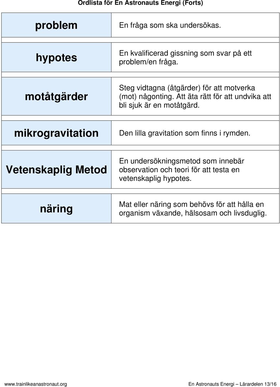 mikrogravitation Den lilla gravitation som finns i rymden.