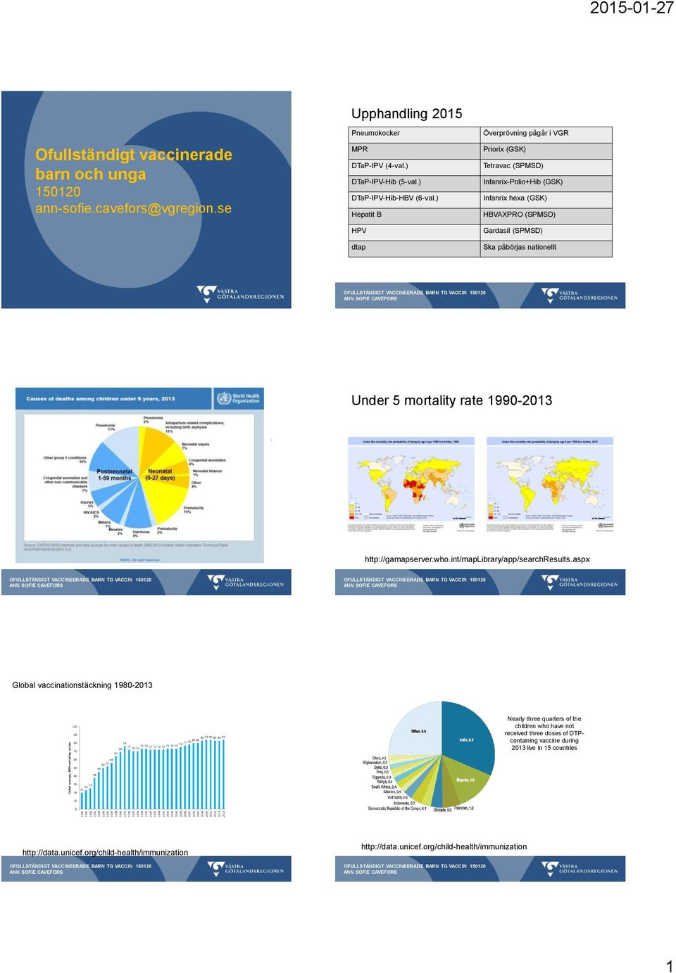 Under 5 mortality rate 1990-2013. http://gamapserver.who.int/maplibrary/app/searchresults.