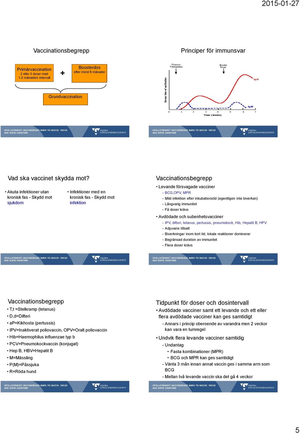 inkubationstid (egentligen inte biverkan) - Långvarig immunitet - Få doser krävs Avdödade och subenhetsvacciner - IPV, difteri, tetanus, pertussis, pneumokock, Hib, Hepatit B, HPV - Adjuvans tillsatt