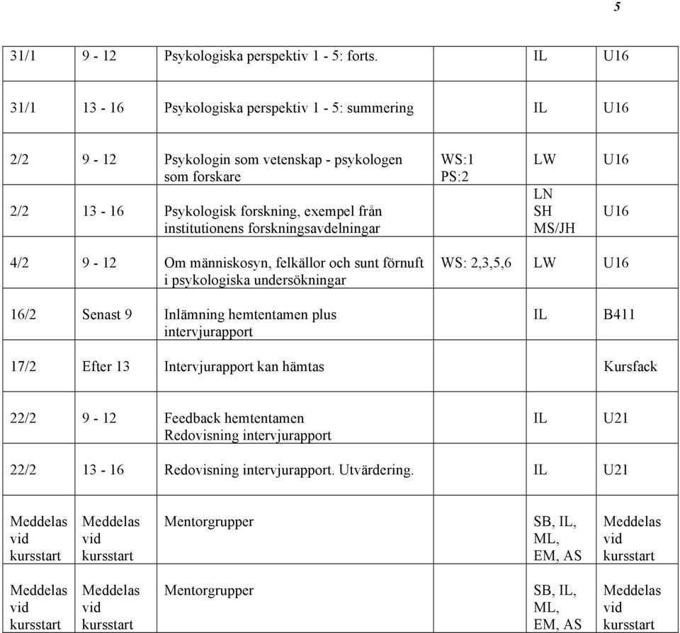 institutionens forskningsavdelningar WS:1 PS:2 LW LN SH MS/JH 4/2 9-12 Om människosyn, felkällor och sunt förnuft i psykologiska undersökningar WS: 2,3,5,6 LW 16/2