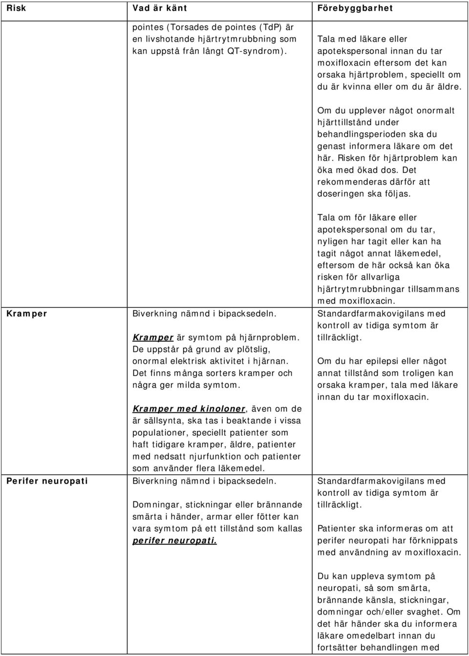 Om du upplever något onormalt hjärttillstånd under behandlingsperioden ska du genast informera läkare om det här. Risken för hjärtproblem kan öka med ökad dos.