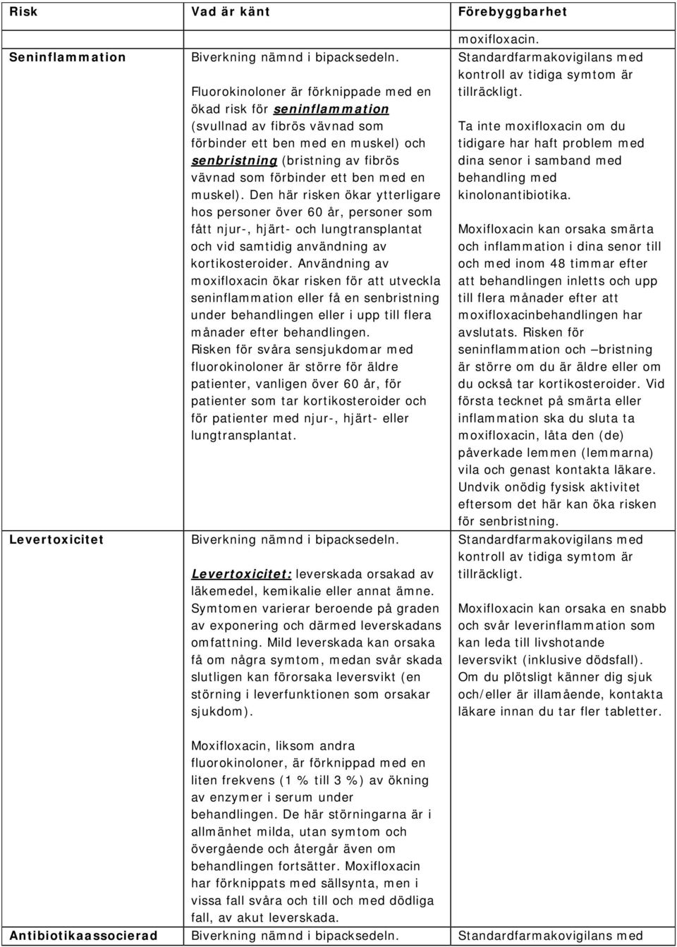 Den här risken ökar ytterligare hos personer över 60 år, personer som fått njur-, hjärt- och lungtransplantat och vid samtidig användning av kortikosteroider.