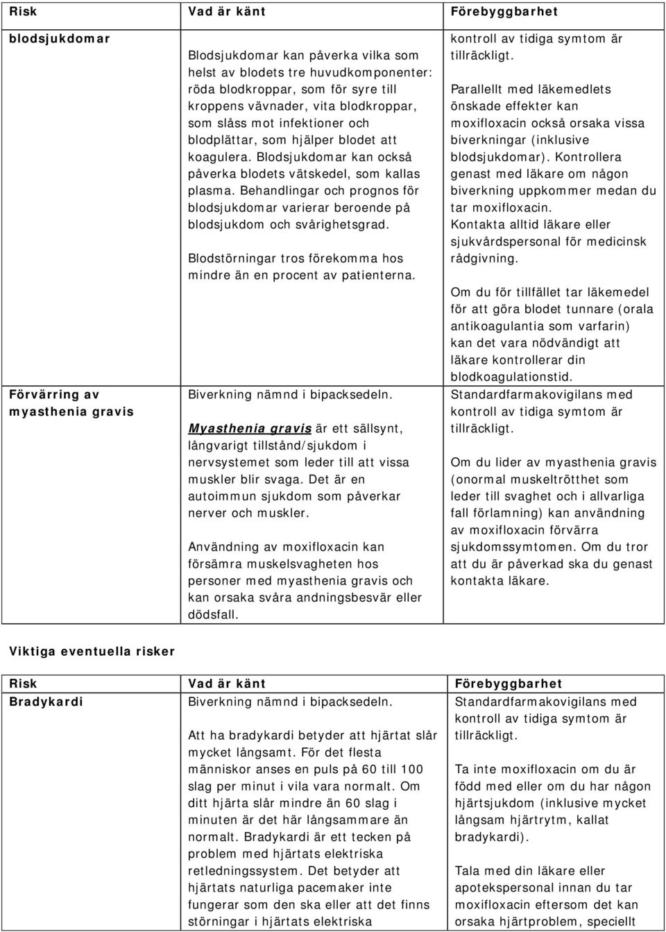 Behandlingar och prognos för blodsjukdomar varierar beroende på blodsjukdom och svårighetsgrad. Blodstörningar tros förekomma hos mindre än en procent av patienterna.